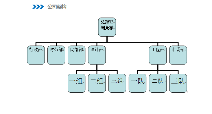 西安龙城装饰有限公司组织架构